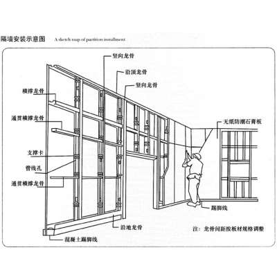 Gypsum Stud/ track for Drywall