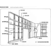 Gypsum Stud/ track for Drywall